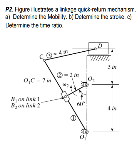 P 2 . Figure illustrates a linkage quick - return