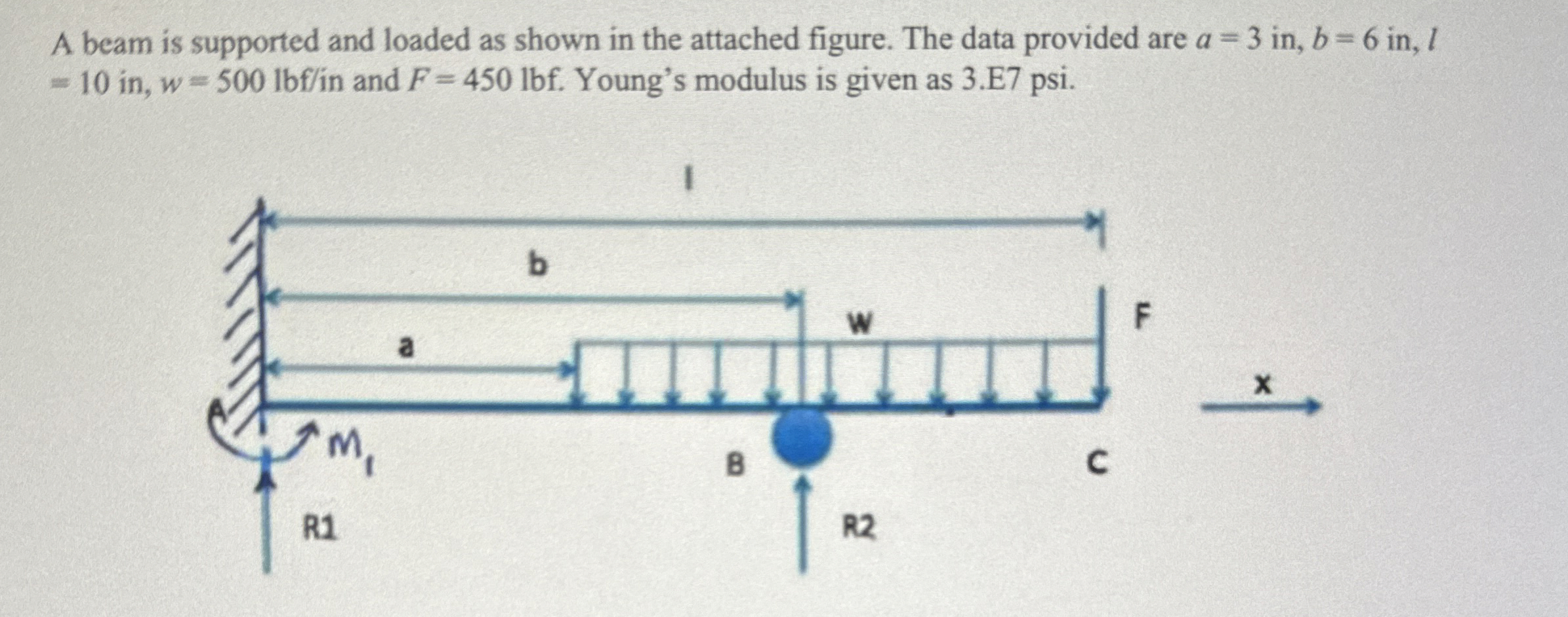 A beam is supported and loaded as shown in the
