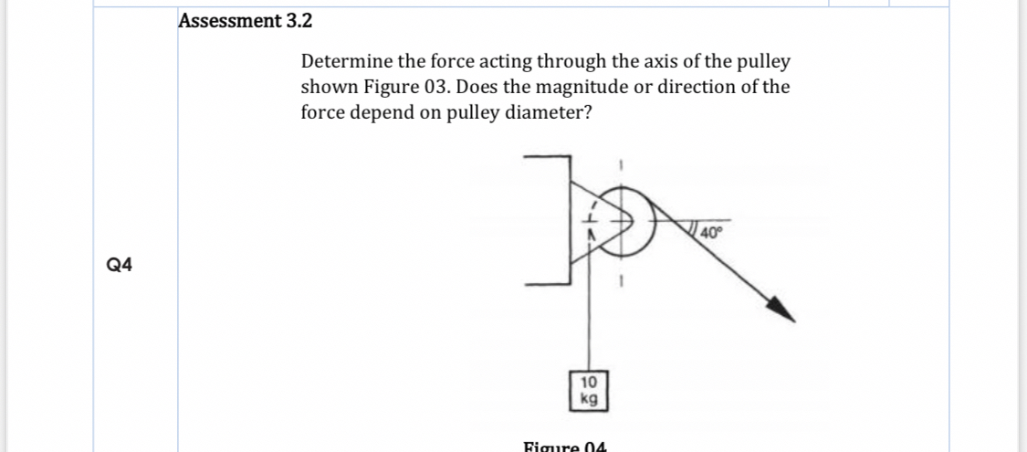 Assessment 3 . 2 Determine the force acting