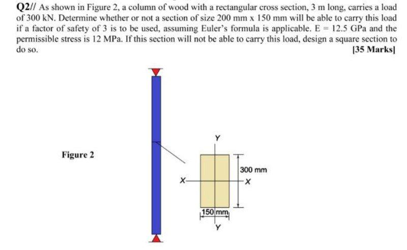 1 6 8 \ times 1 6 8 answer I am getting