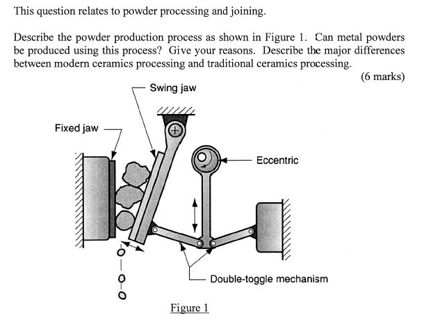 This question relates to powder processing and