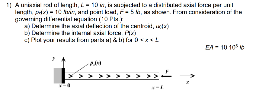 A uniaxial rod of length, L = 1 0 i n , is