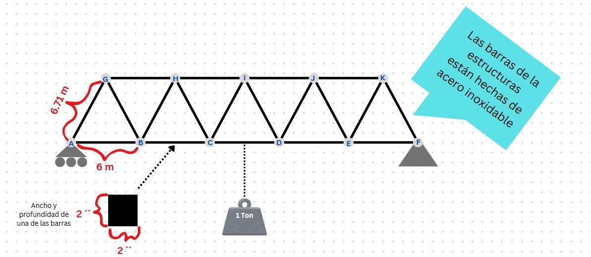 Show me the steps to solve. I need the free -