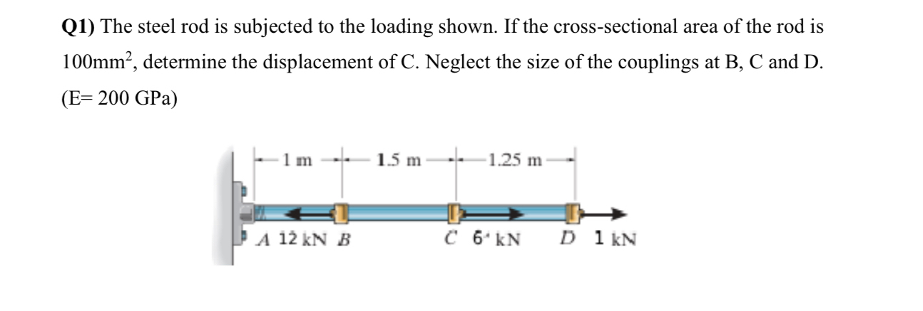 Q 1 ) The steel rod is subjected to the loading