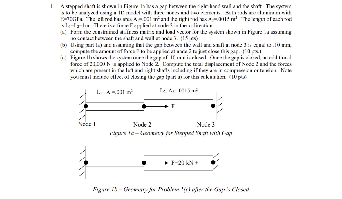 the plane A stepped shaft is shown in Figure 1 a