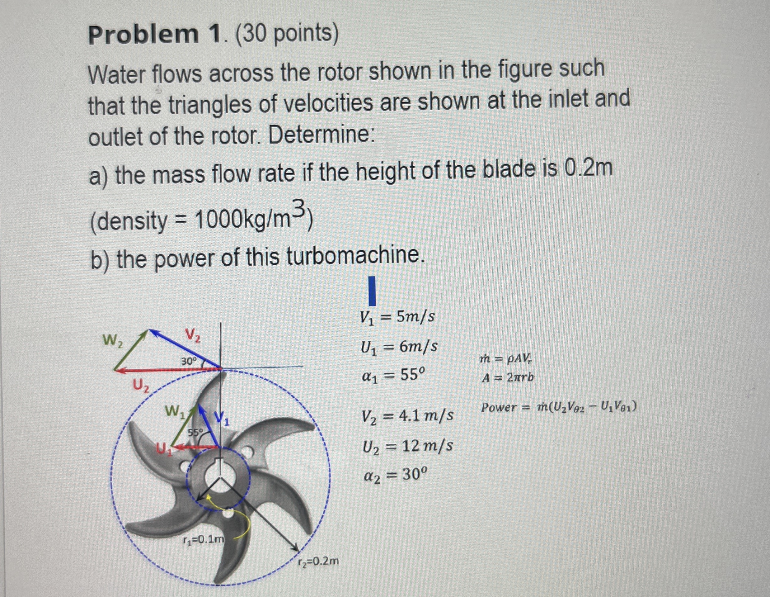 Water flows across the rotor shown in the figure