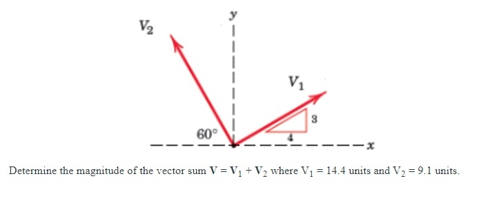 Determine the magnitude of the vector ? ? V = V 1