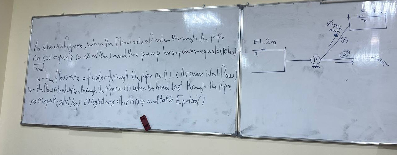 As showinfigure, when the flow rate of water