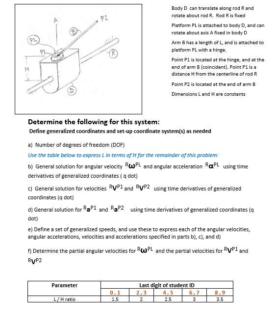 Body D can translate along rod R and rotate about