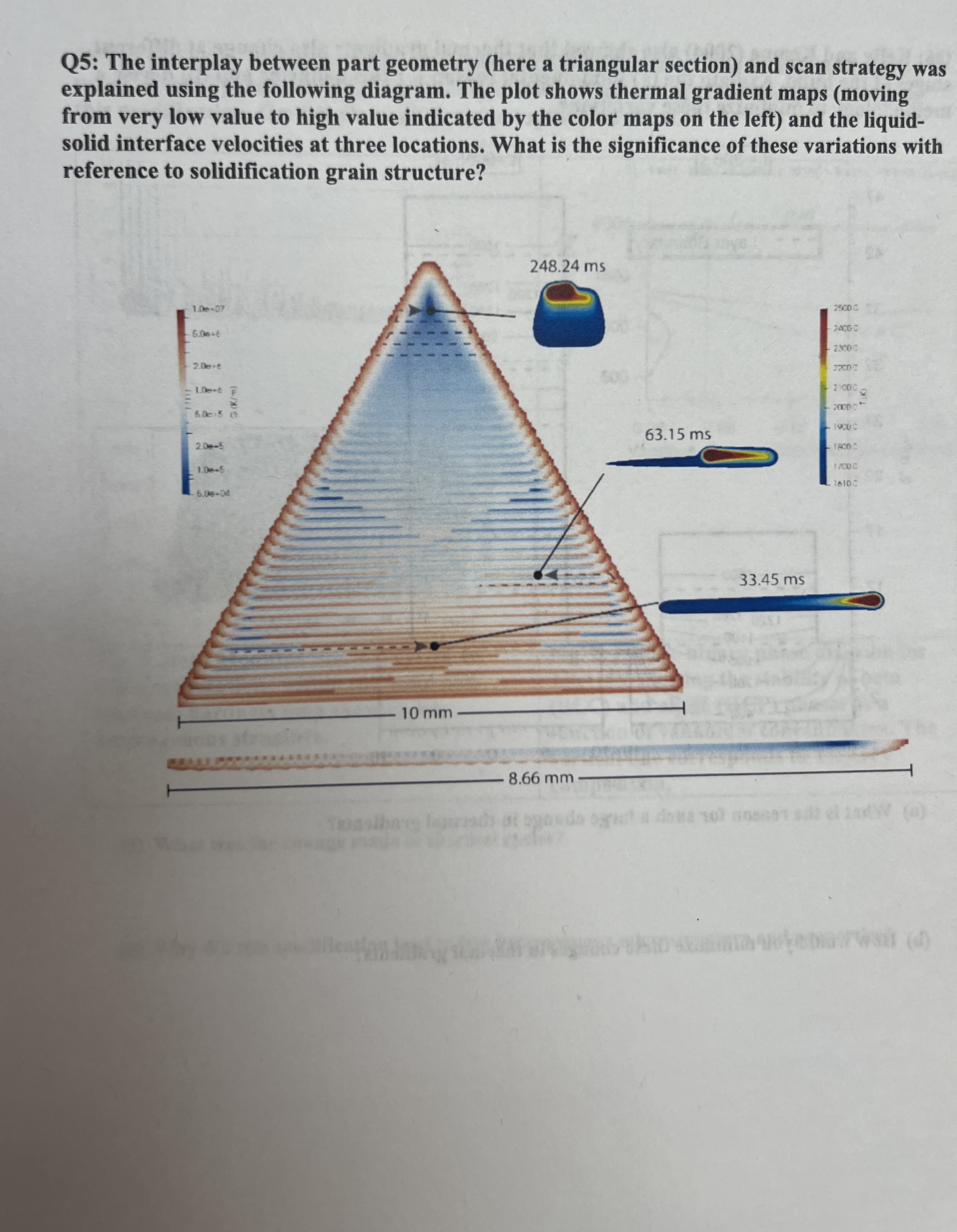 Q 5 : The interplay between part geometry ( here