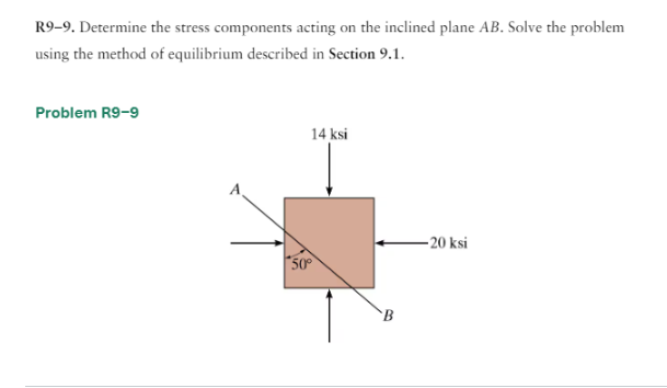 Determine the stress components acting on the