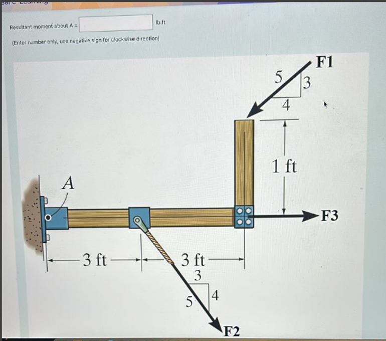 Resultant moment about A = ( Enter number only,