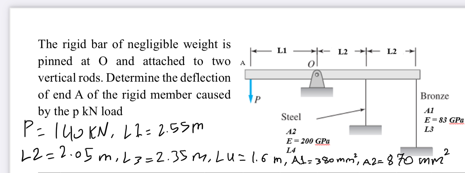 The rigid bar of negligible weight is pinned at O