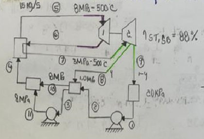 Consider the following regenerative Rankine Cycle