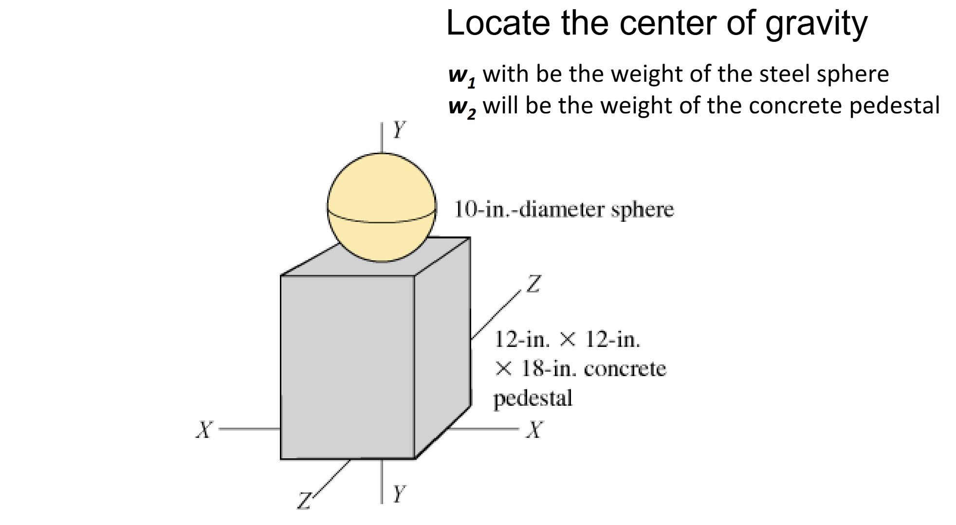 Locate the center of gravity from the image