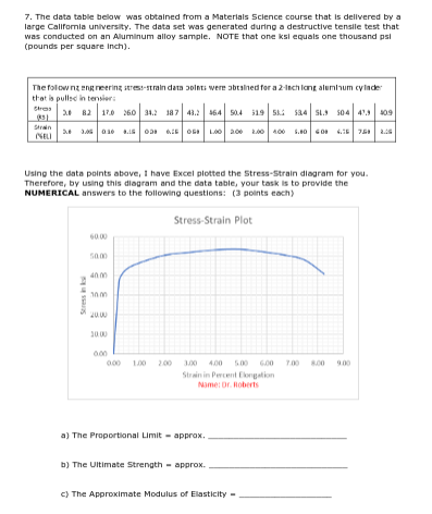 a ) The Proportional Limit = approx. _ _ _ _ _ _