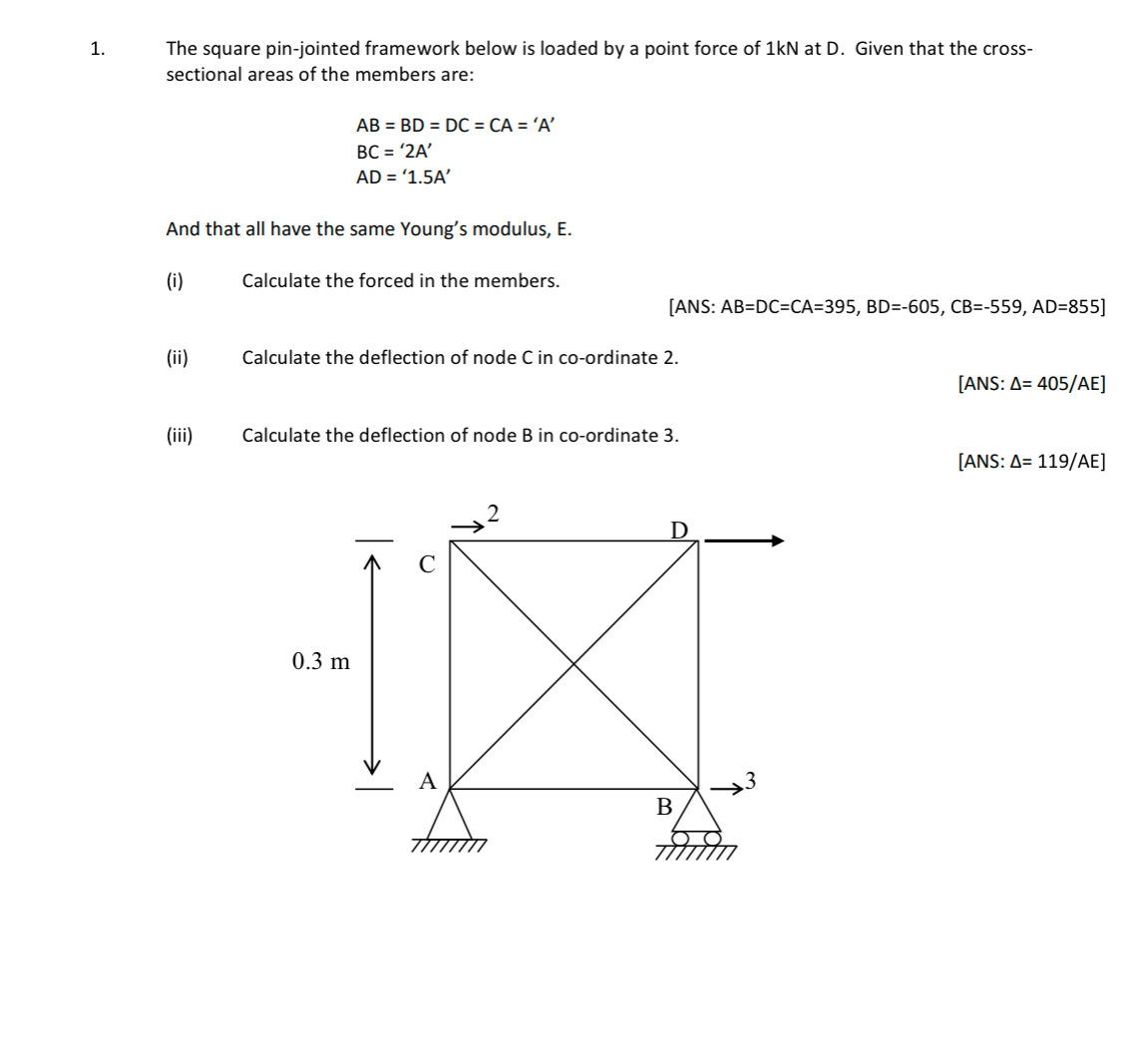 The square pin - jointed framework below is