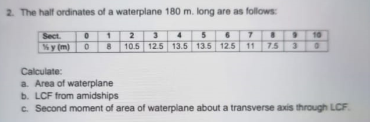 2 . The half ordinates of a waterplane 1 8 0 m .