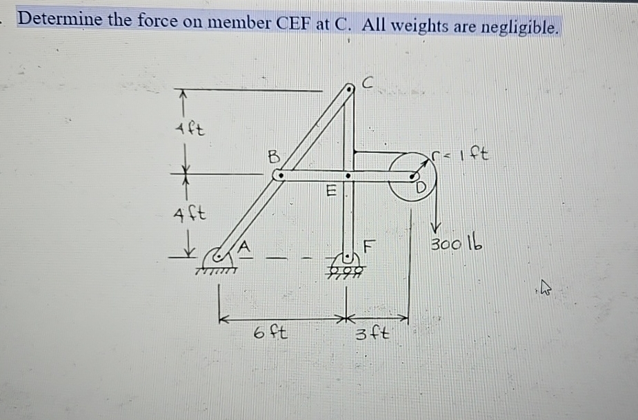 Determine the force on member CEF at C . All