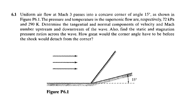 V 6 . 1 Uniform air flow at Mach 3 passes into a