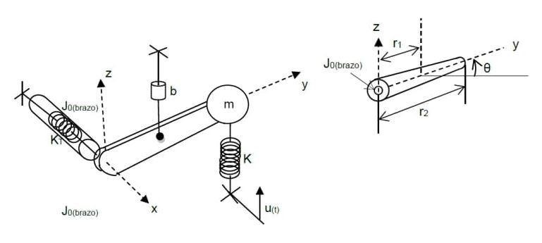 Find the mathematical model of the mechanical