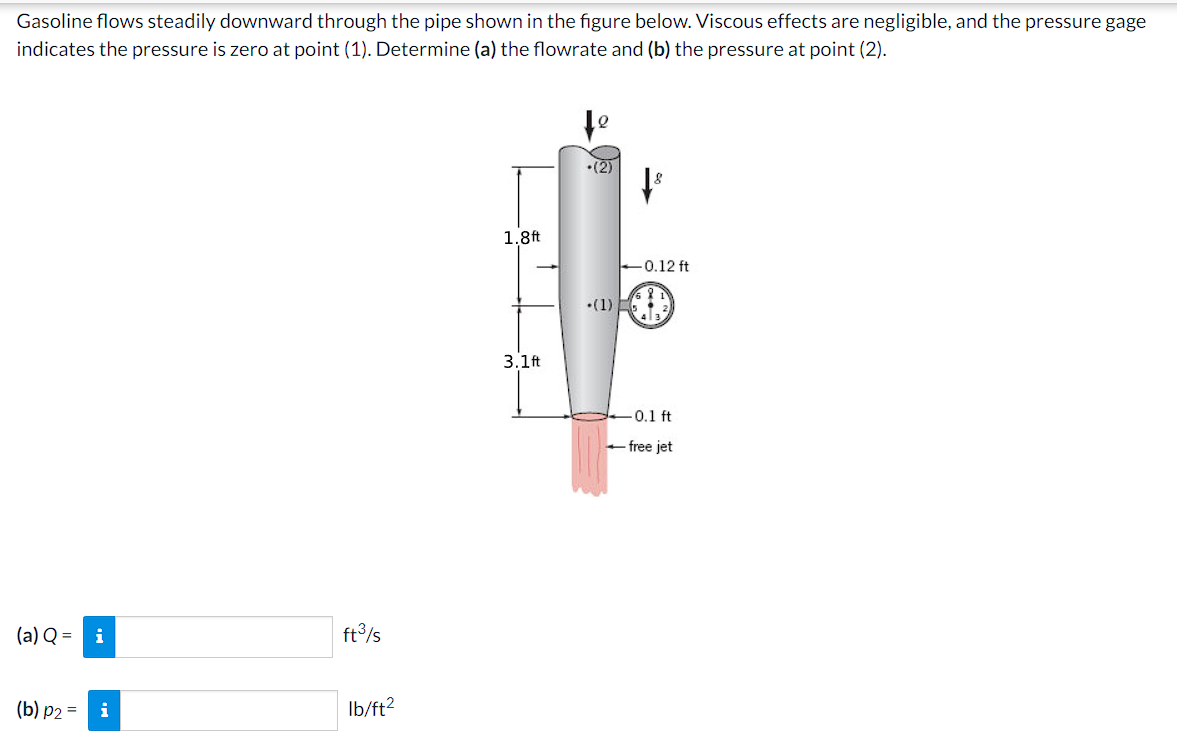 Gasoline flows steadily downward through the pipe