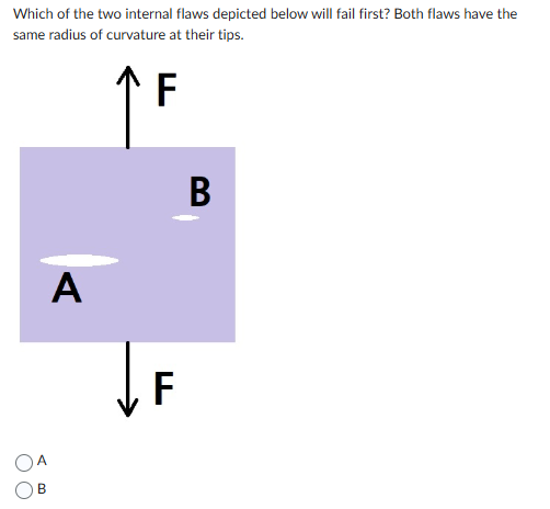 Which of the two internal flaws depicted below