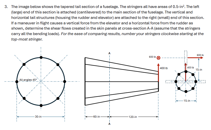 3 . The image below shows the tapered tail