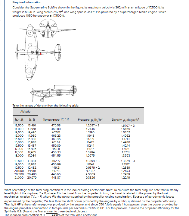 Required Information Consider the Supermarine