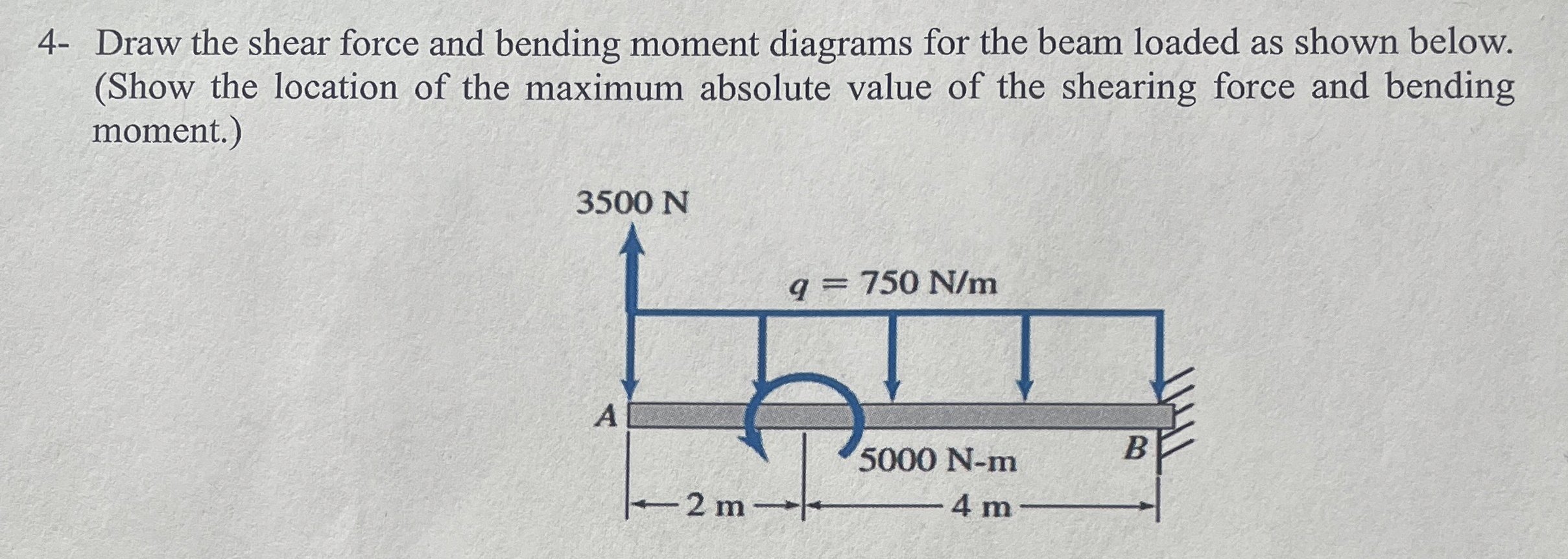 Draw the shear force and bending moment diagrams