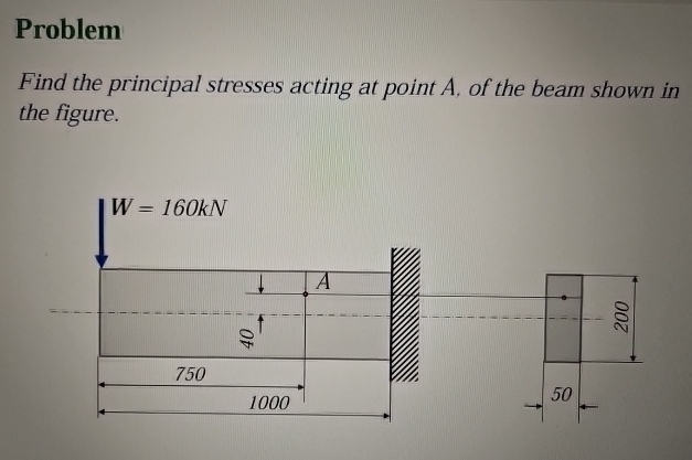 Problem Find the principal stresses acting at