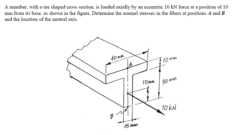 A member, with a tee shaped cross section, is