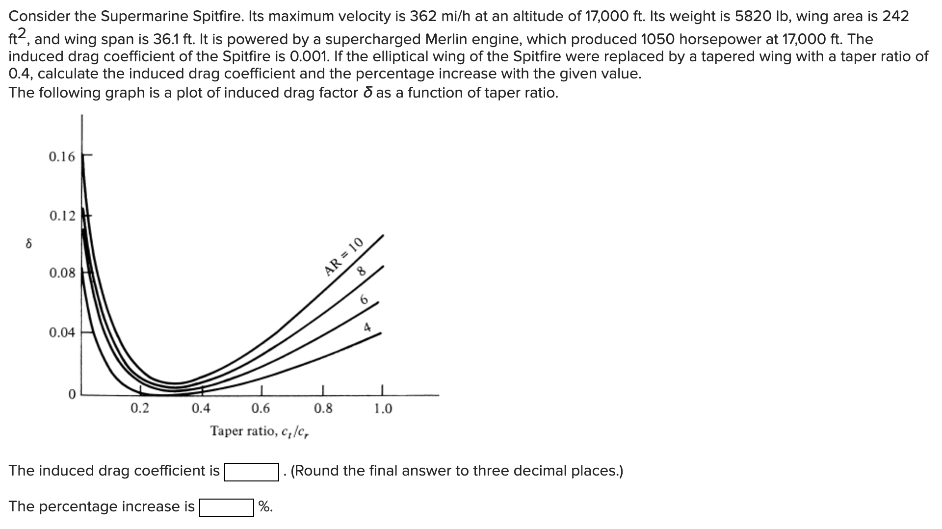 Consider the Supermarine Spitfire. Its maximum