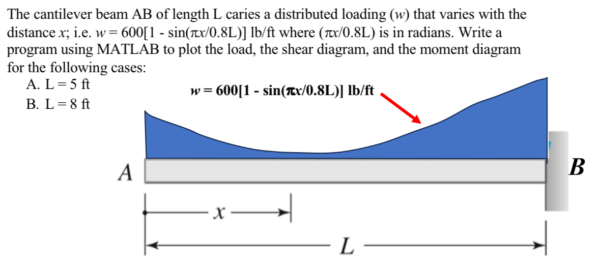 Solve using dsolve function in matlab!!!