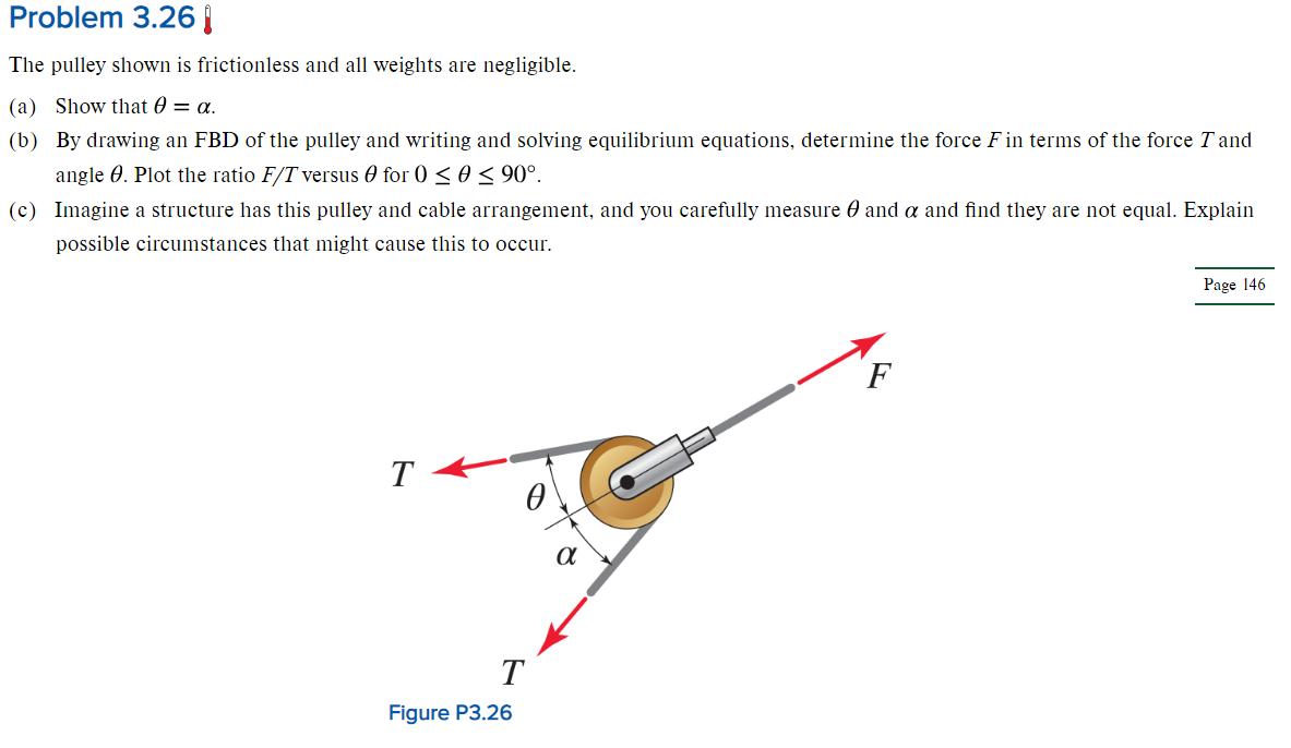 Problem 3 . 2 6 The pulley shown is frictionless