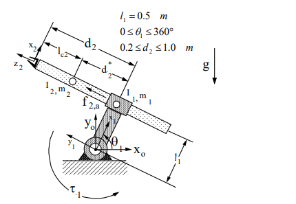 How can I figure out the Jacobian matrix of the