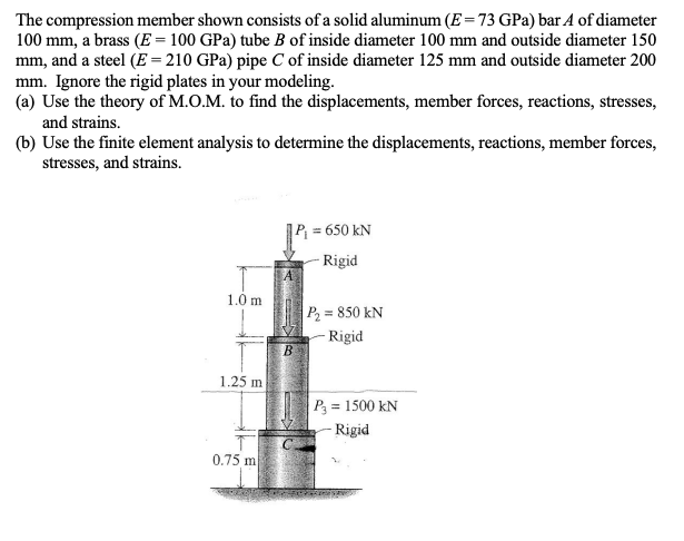 The compression member shown consists of a solid