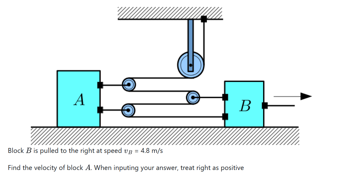 Find the velocity of block A . When inputing your