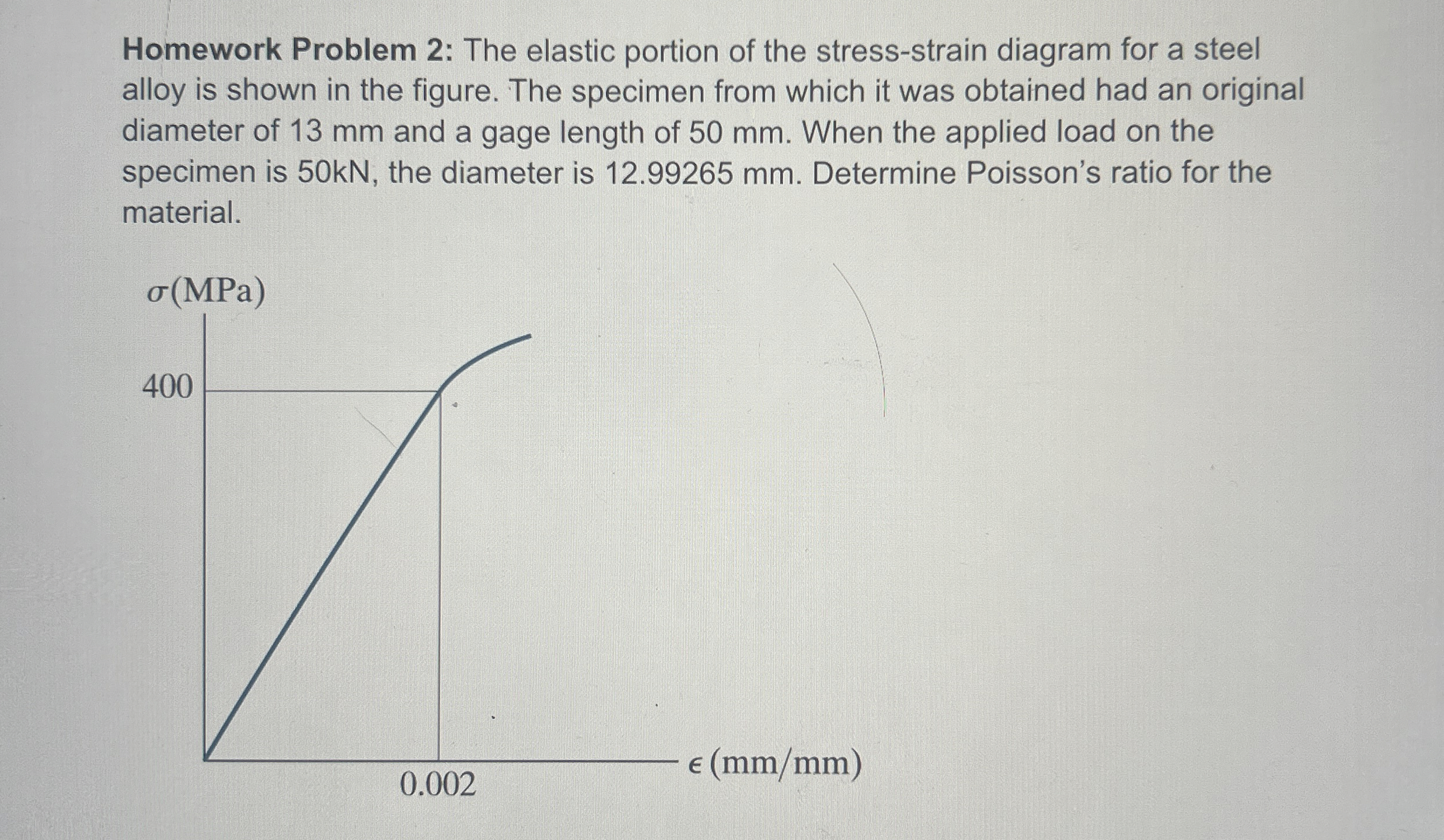 Homework Problem 2 : The elastic portion of the