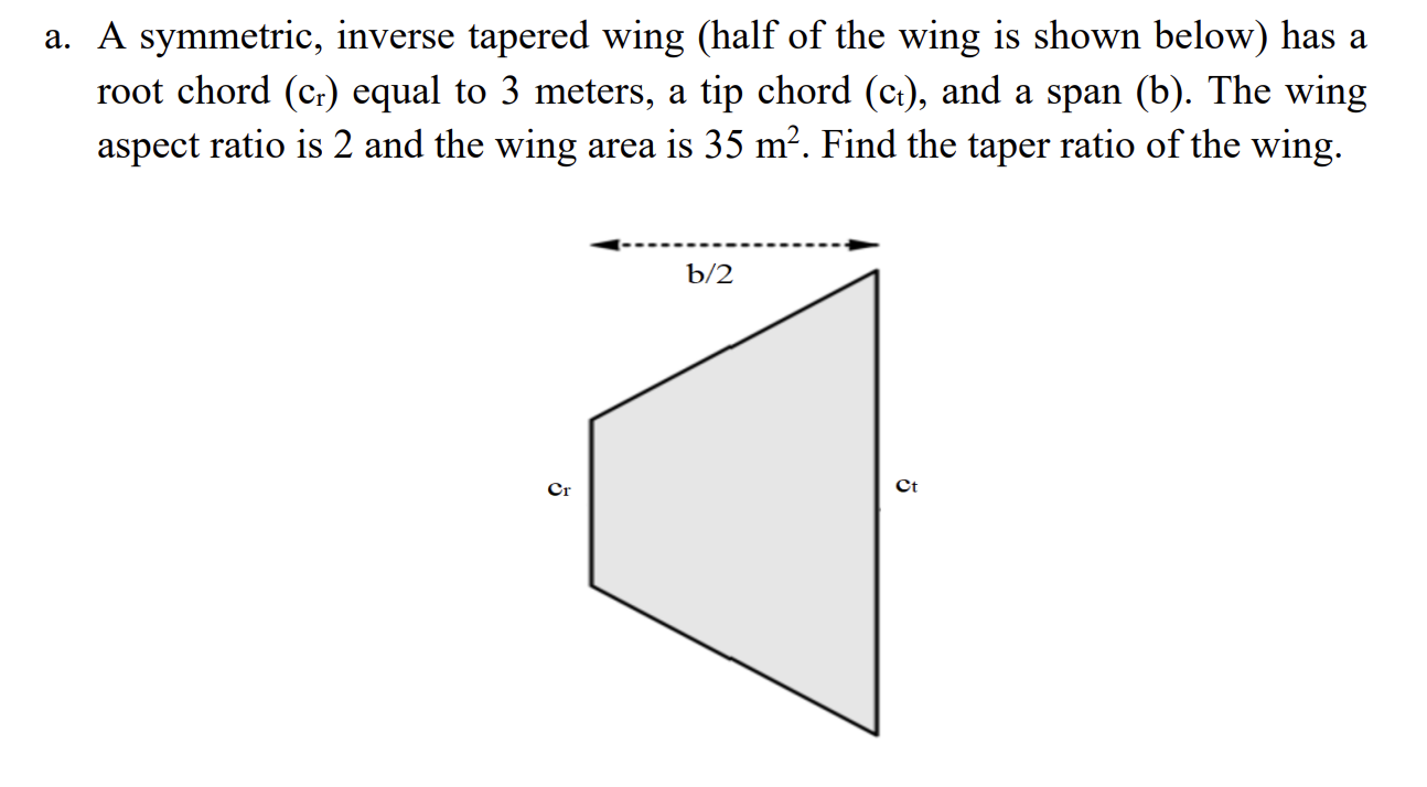a . A symmetric, inverse tapered wing ( half of