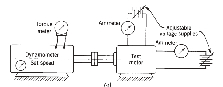( a ) Suppose a pump was tested by running it at