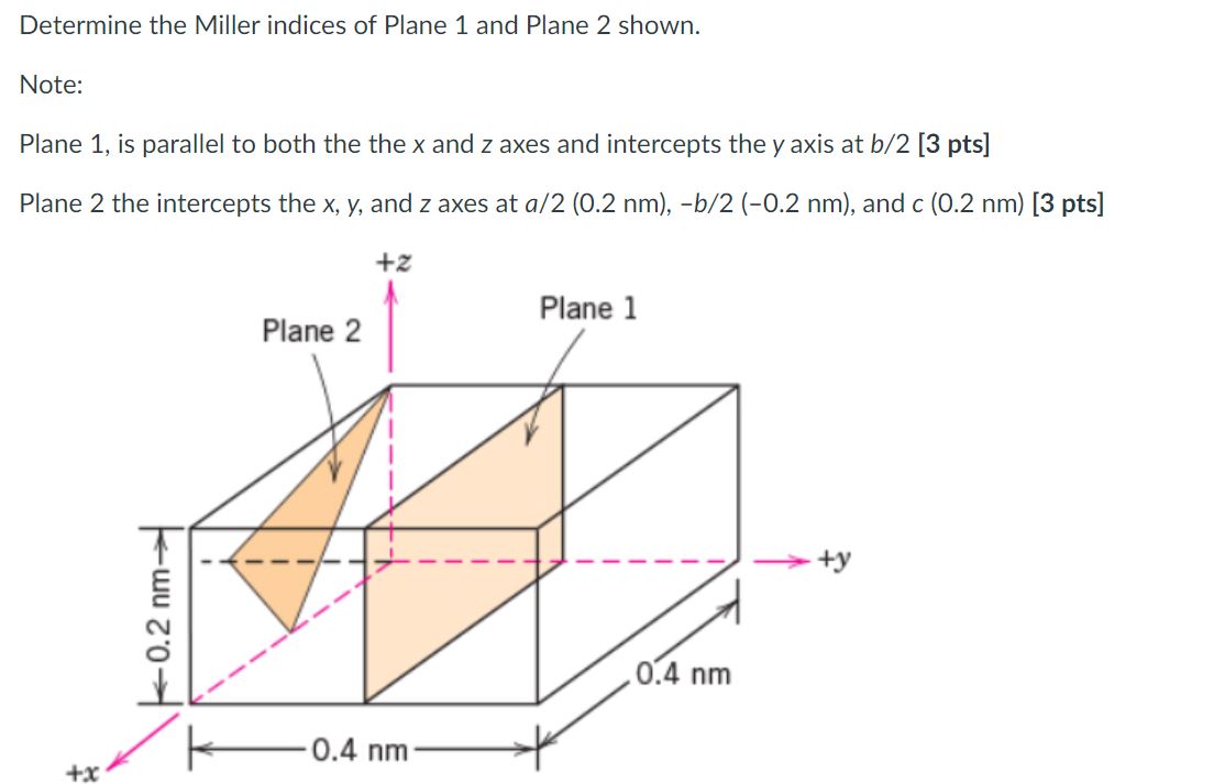 Determine the Miller indices of Plane 1 and Plane