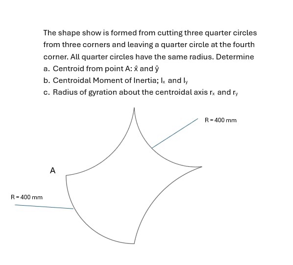 The shape show is formed from cutting three