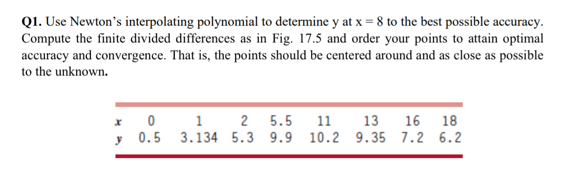 Q 1 . Use Newton's interpolating polynomial to