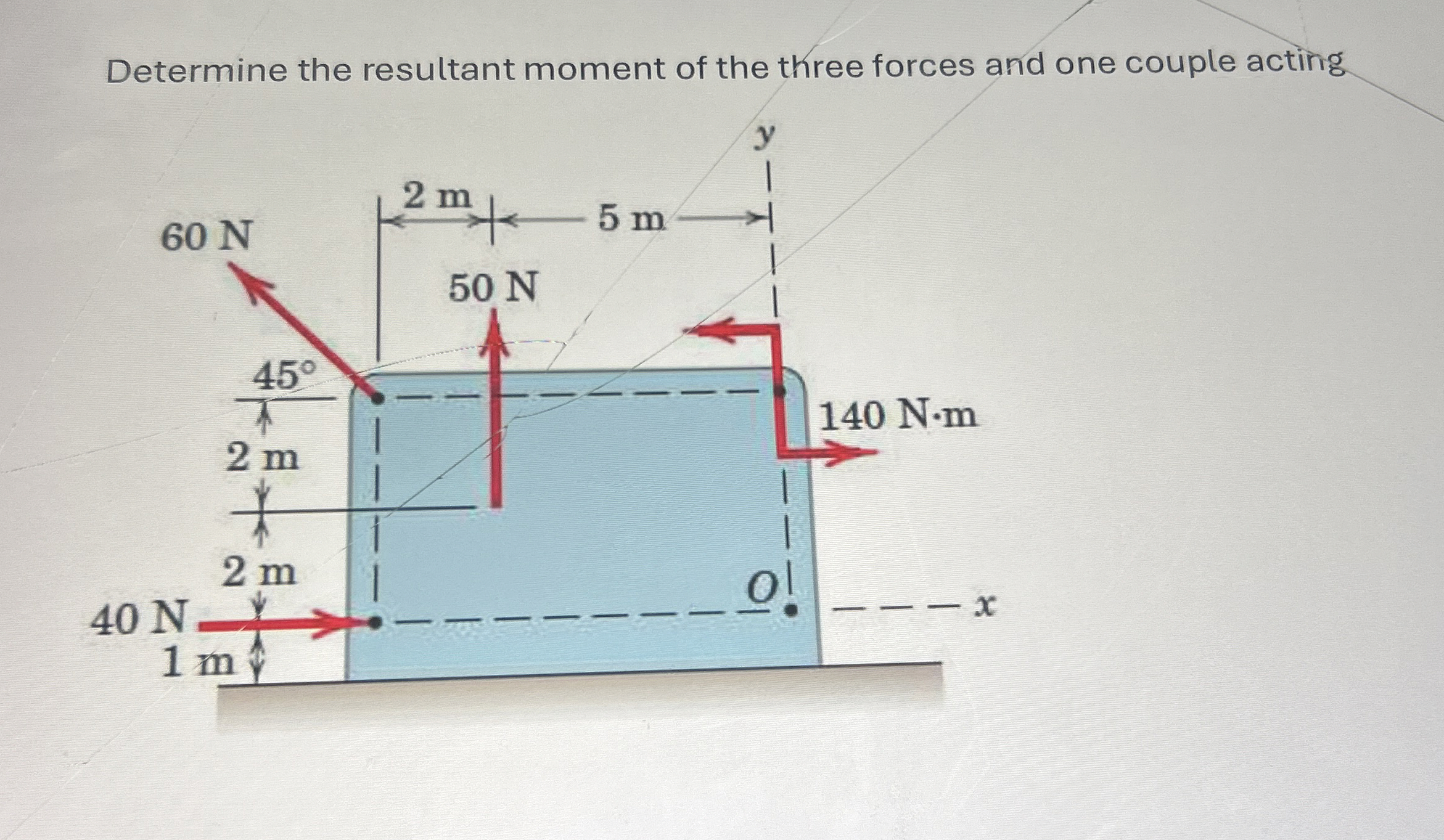 Determine the resultant moment of the three