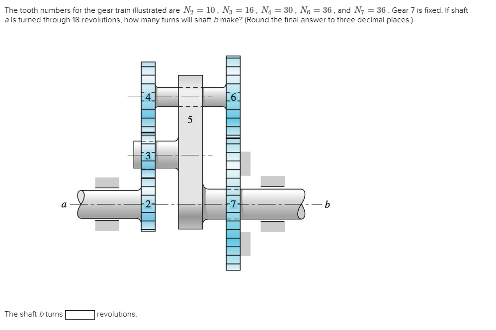 The tooth numbers for the gear train illustrated
