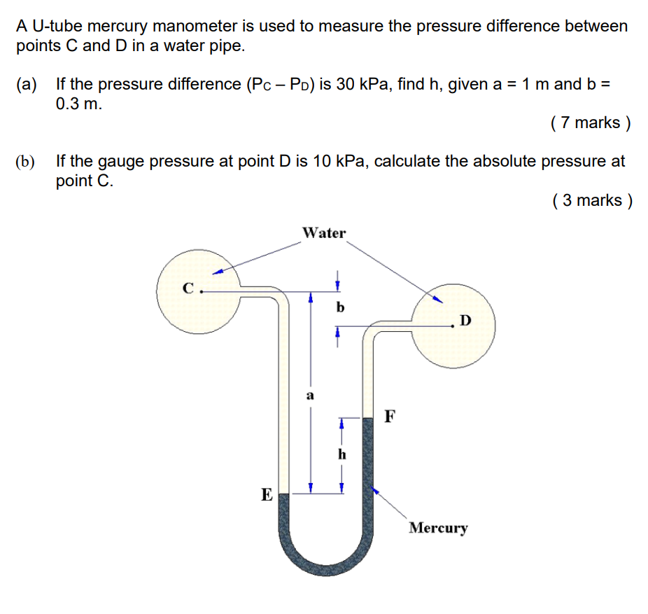 A U - tube mercury manometer is used to measure