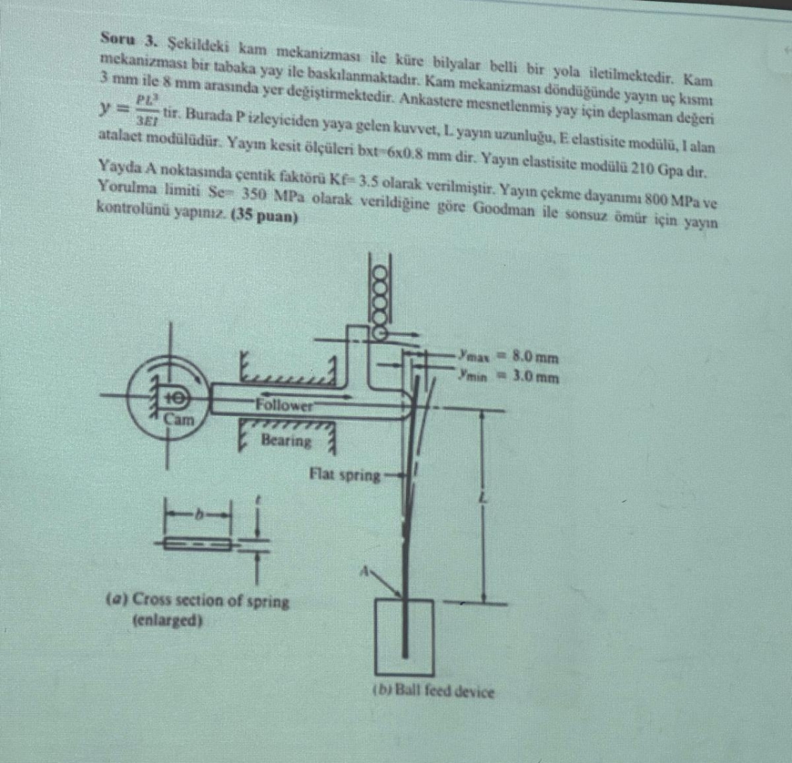 Soru 3 . Sekildeki kam mekanizmas ile k re