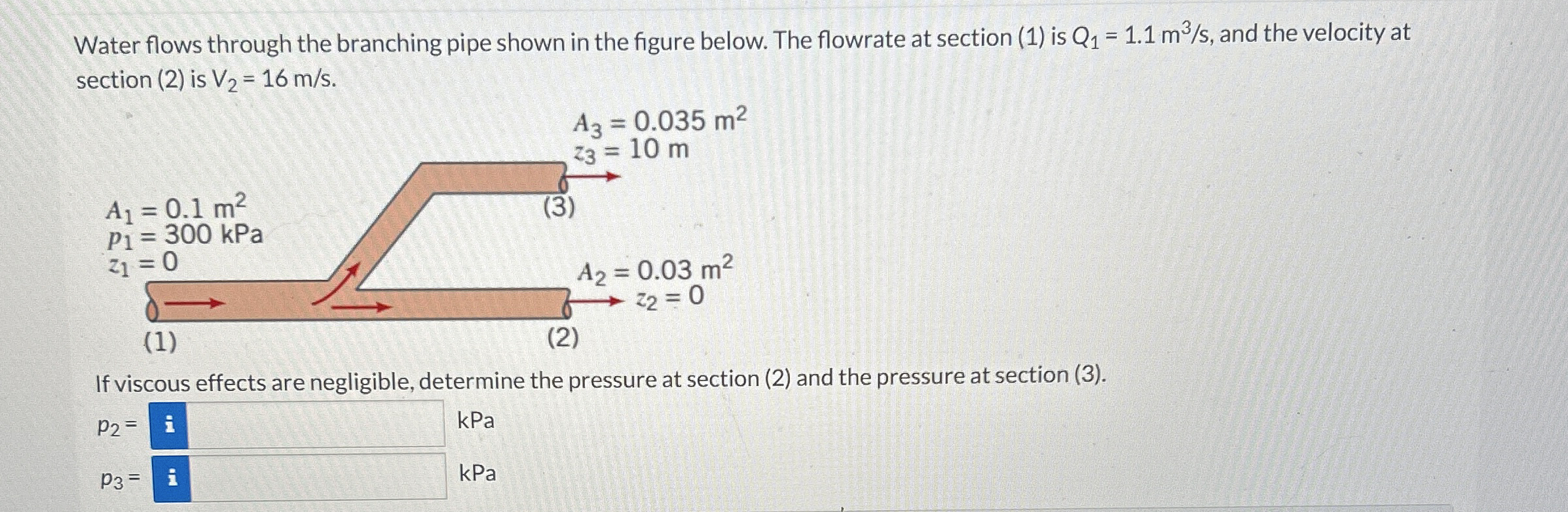 Water flows through the branching pipe shown in