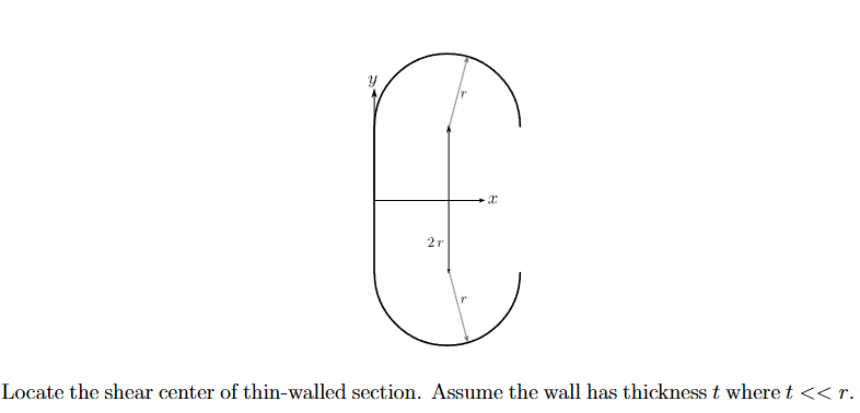 Locate the shear center of thin - walled section.